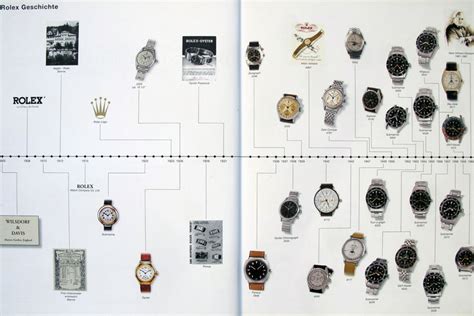 rolex watch story|rolex history pdf.